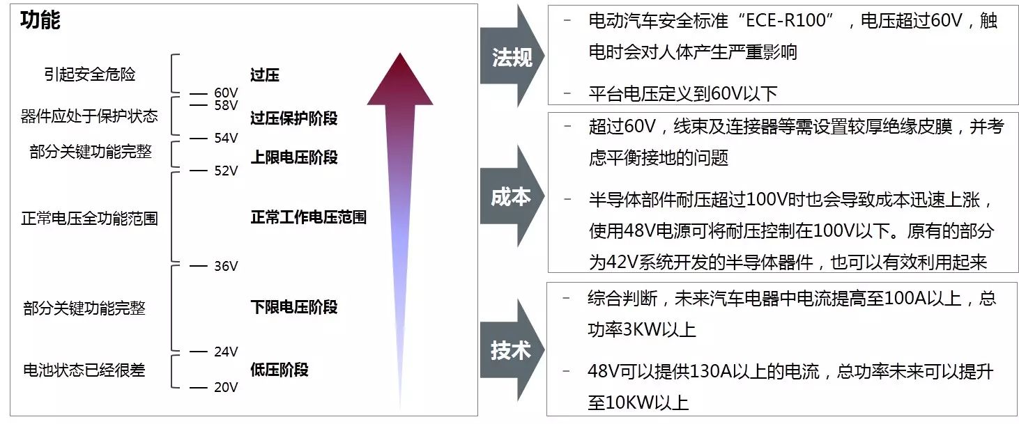 汽车48V系统技术应用浅析的图6